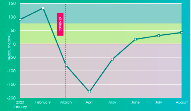 Just Retail CBRE