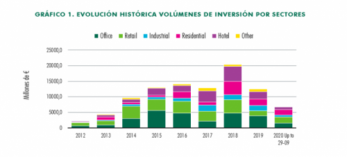 Grafico 1 CBRE - Just Retail