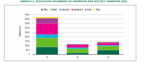 Grafico 2 CBRE - Just Retail