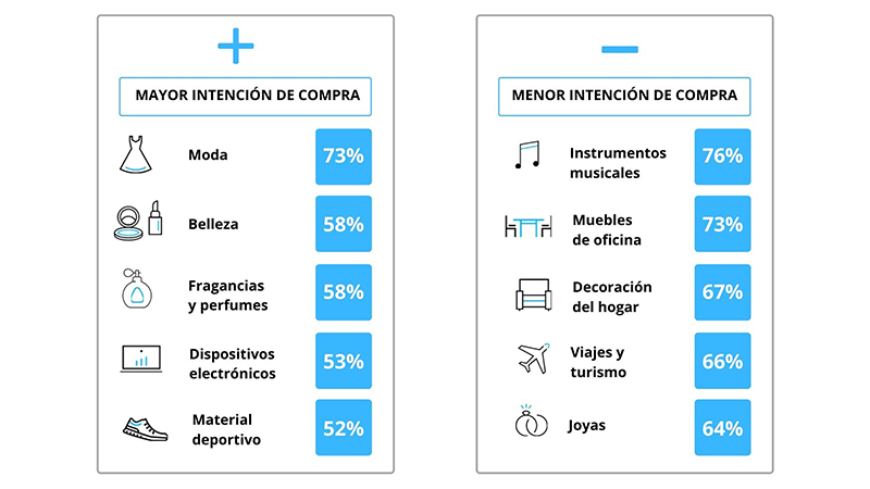 Black Friday austero - Just Retail