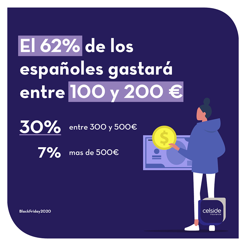 El 81 % de las compras serán online en el Black Friday más tecnológico - Just Retail