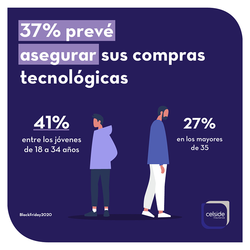 El 81 % de las compras serán online en el Black Friday más tecnológico - Just Retail