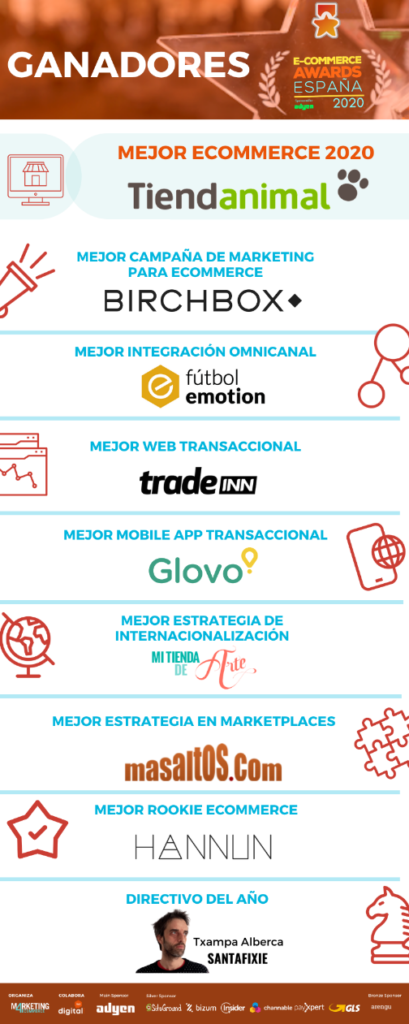 Ganadores Ecommerce Awards 2020-Just Retail