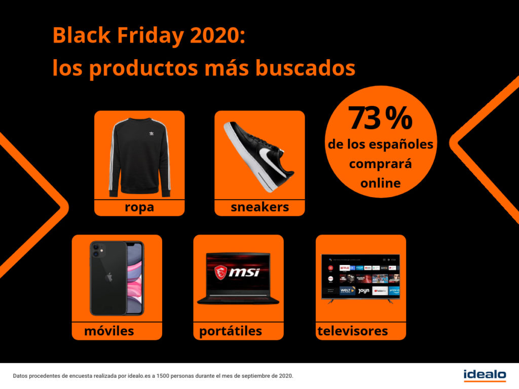 El 73 % de los consumidores comprará online este Black Friday - Just Retail
