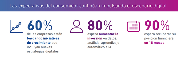 El 50 % de las empresas espera volver a obtener beneficios en los próximos 12 meses - Just Retail