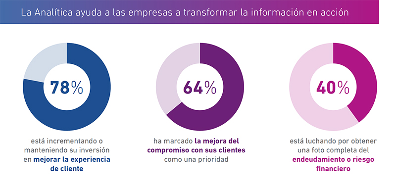 El 50 % de las empresas espera volver a obtener beneficios en los próximos 12 meses - Just Retail