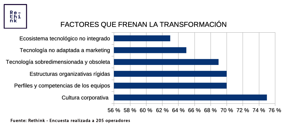 Gráfico Rethink - Just Retail