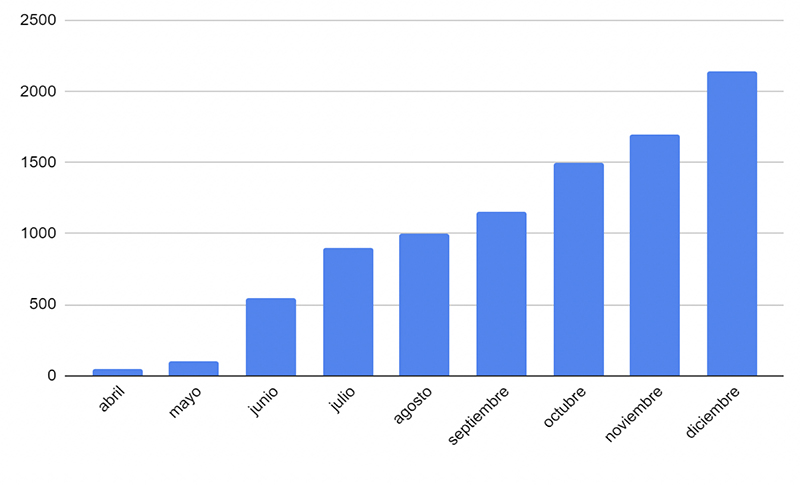 La alianza de Hawkers y AWIN llega a 91 países en 2020 - Just Retail