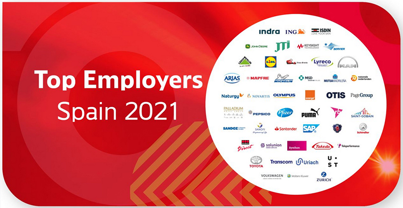 Top Employers España 2021 - Just Retail