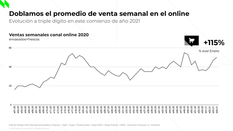 El panorama de un año atípico y las perspectivas de consumo en 2021 - Just Retail