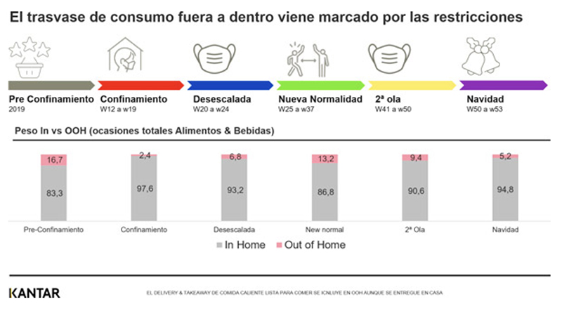 El ritmo de vacunación marcará el crecimiento de gran consumo en 2021 - Just Retail