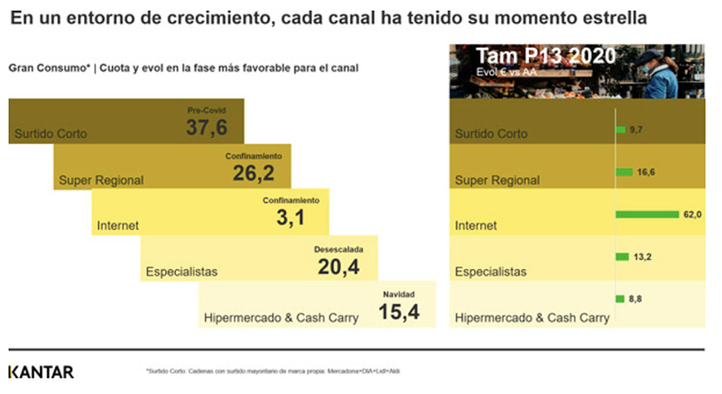 La pandemia provoca cambios en el top 3 de la distribución - Just Retail