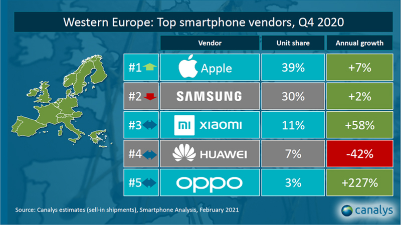 Xiaomi, primer fabricante de smartphones en España por volumen de envíos en 2020 - Just Retail