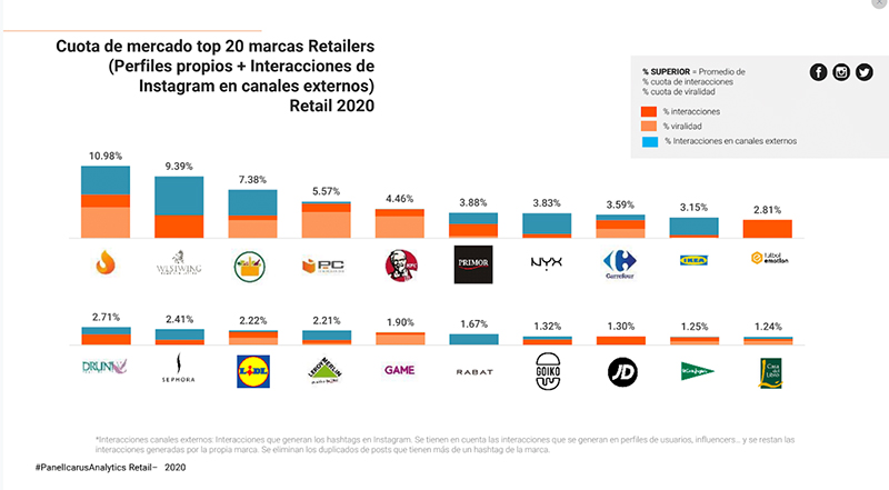 Estudio marcas - Just Retail