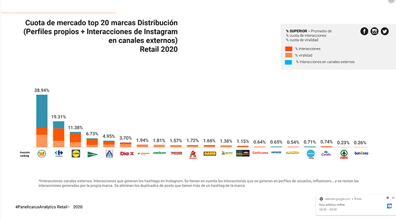 Estudio marcas - Just Retail