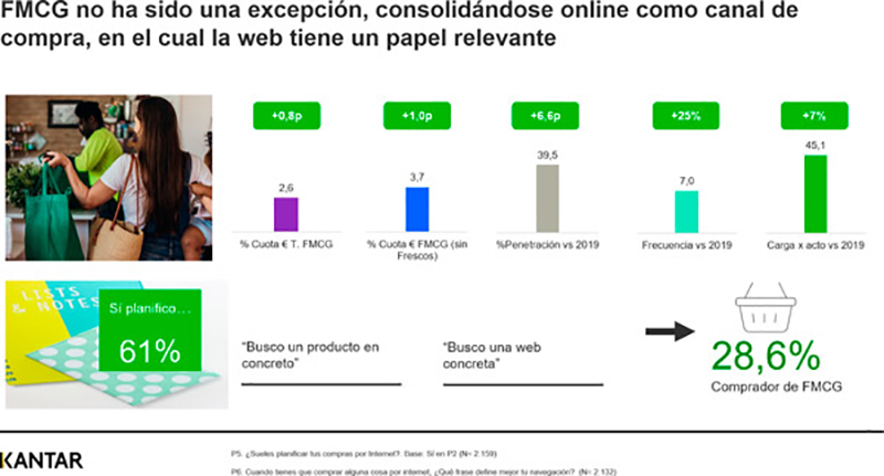 3 de cada 4 hogares han realizado compras por Internet en 2020 - Just Retail