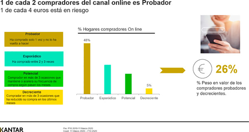 3 de cada 4 hogares han realizado compras por Internet en 2020 - Just Retail