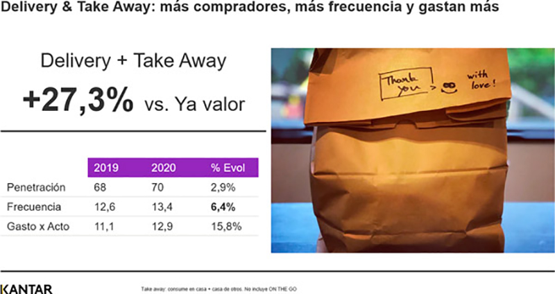 Kantar restauración recuperación noticias retail