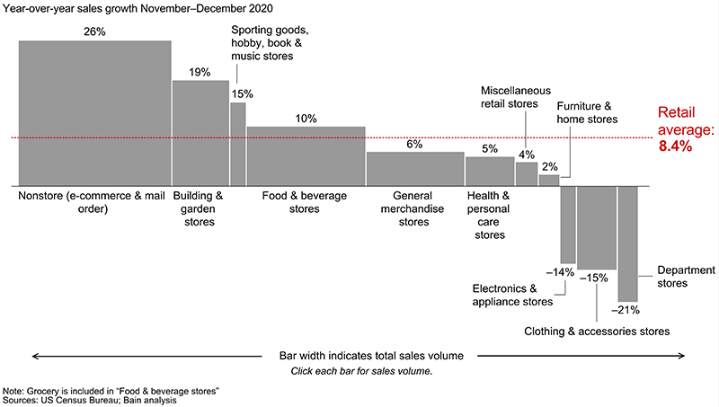 Los objetivos del retail en 2021 - Just Retail