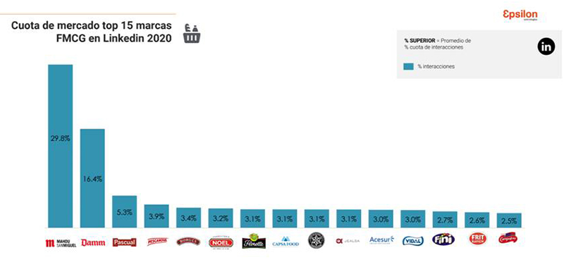 Epsilon Icarus Analytics Retail Gran Consumo 2020 Linkedin noticias retail