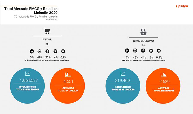 Epsilon Icarus Analytics Retail Gran Consumo 2020 Linkedin noticias retail