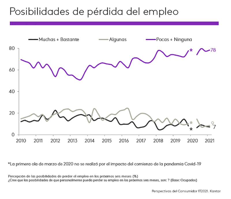 Kantar confianza consumidor noticias retail