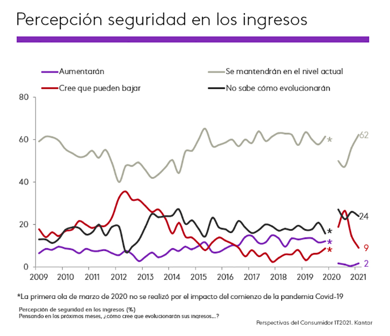 Kantar confianza consumidor noticias retail