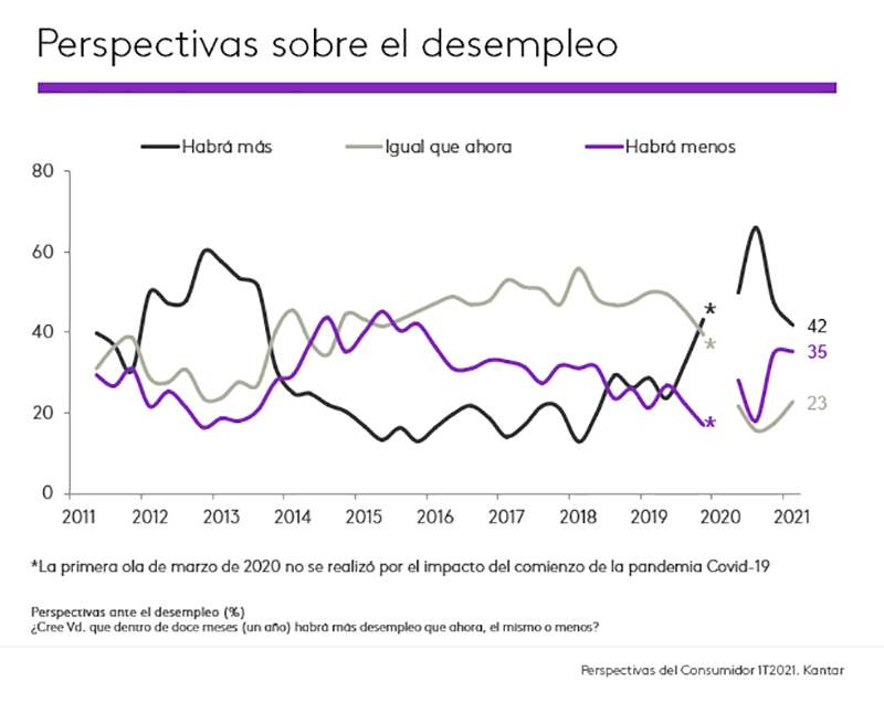 Kantar confianza consumidor noticias retail