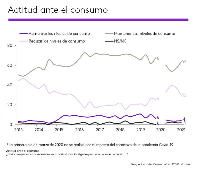 Kantar confianza consumidor noticias retail