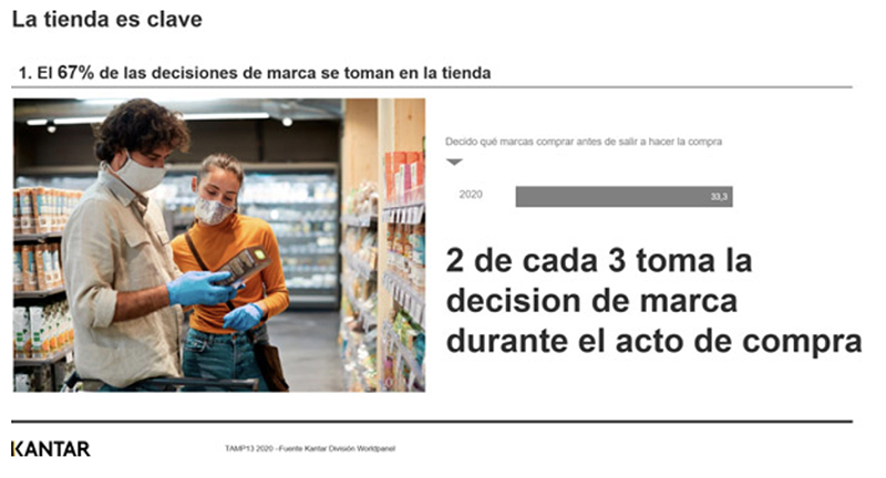 Kantar decisión compra marcas tienda noticias retail