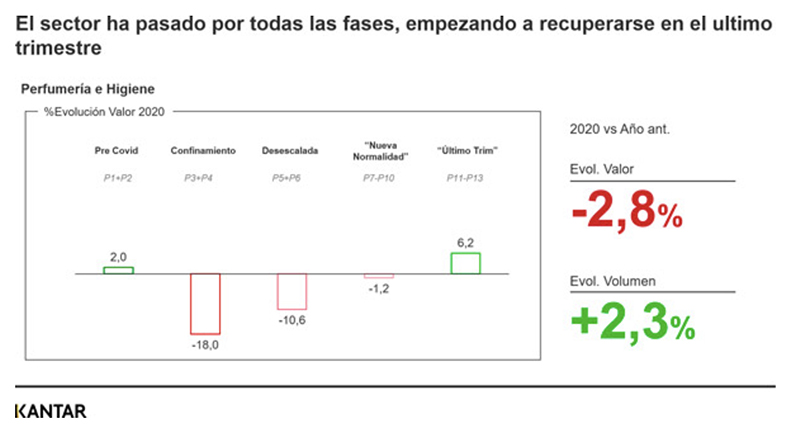 Kantar sector belleza consumo noticias retail