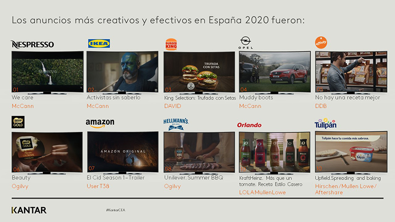 Nespresso, Ikea y Burger King Kantar Creative Effectiveness Awards 2021 noticias retail