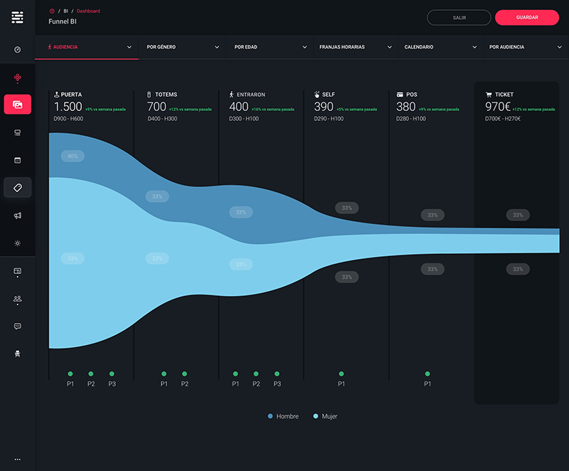 Netipbox Technologies sello Pyme Innovadora del Ministerio de Ciencia e Innovación noticias retail