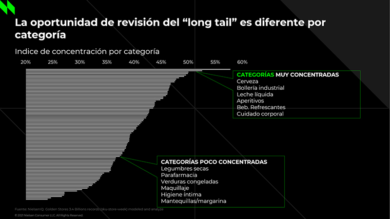 Nielsen gran consumo productos lineal noticias retail