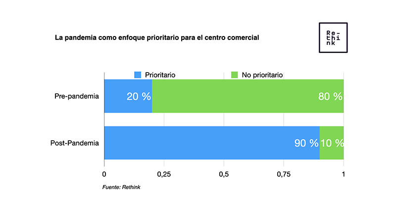 Onmicanalidad Rethink noticias retail