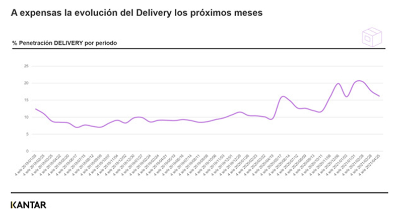 Kantar recuperación restauración consumo establecimiento noticias retail