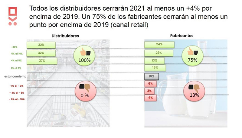 NielsenIQ gran consumo crecimiento noticias retail