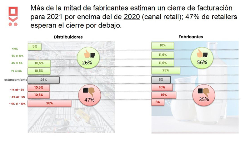 NielsenIQ gran consumo crecimiento noticias retail