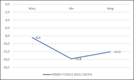 grafico comertia junio 2021 copia