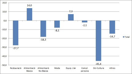 grafico comertia 2 junio 2021 copia