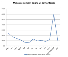 grafico comertia 3 junio 2021