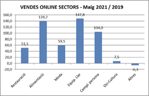 grafico comertia 4 junio 2021