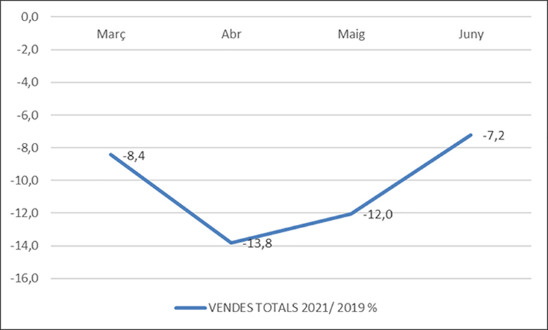 Comertia indicador ventas noticias retail