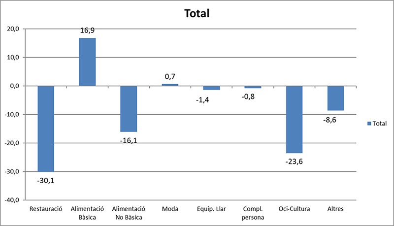 Comertia indicador ventas noticias retail