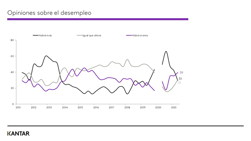 Kantar confianza consumidor español normalidad noticias retail