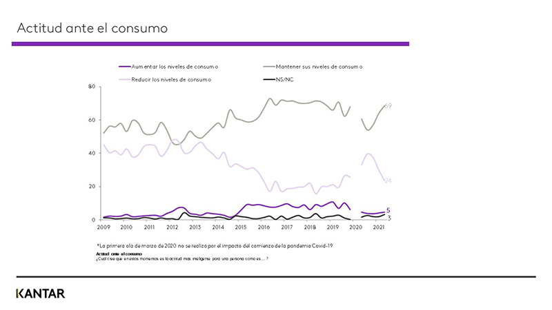 Kantar confianza consumidor español normalidad noticias retail