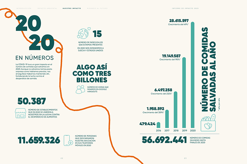 Too Good To Go Carbono Neutral+ informe impacto noticias retail