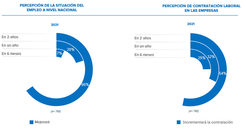 Informe Infojobs empresas contratacion recuperacion noticias retail