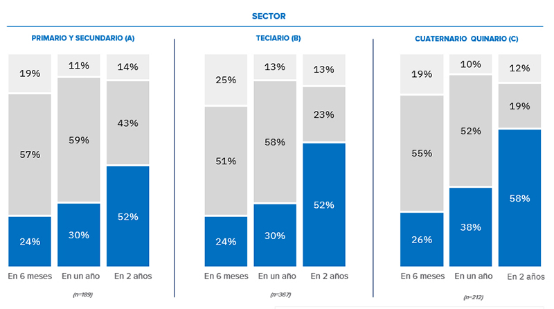 Informe Infojobs empresas contratacion recuperacion noticias retail