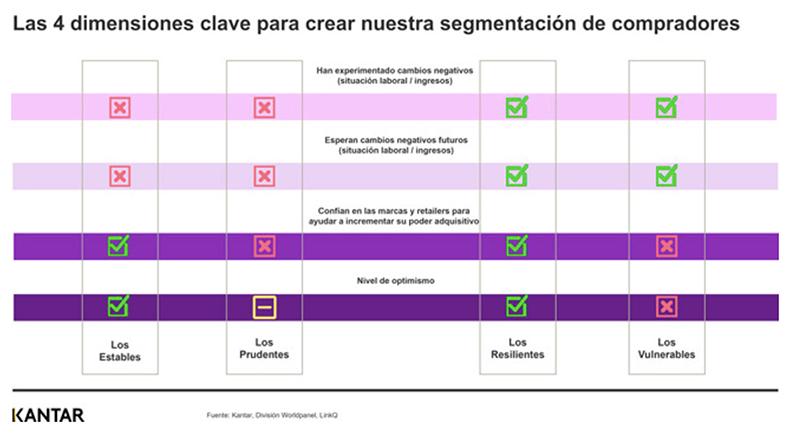 Kantar covid pandemia consumo comportamiento hogares noticias retail